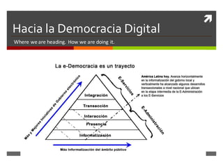 ì
Where	we	are	heading.	How	we	are	doing	it.
Hacia la Democracia Digital
 