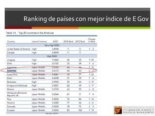Ranking de países con mejor índice de EGov
 