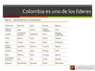 Colombia es uno de los líderes
 
