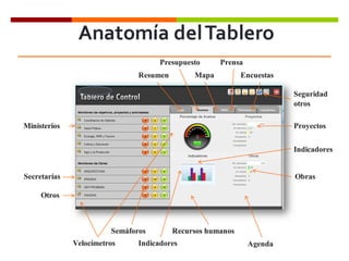 Resumen
Semáforos
Obras
Presupuesto
Mapa
Prensa
Encuestas
Indicadores
Indicadores
Recursos humanos
Agenda
Proyectos
Seguridad
otros
Ministerios
Secretarías
Otros
Velocímetros
Anatomía delTablero
 