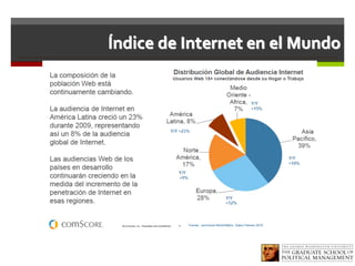 Índice de Internet en el Mundo
 
