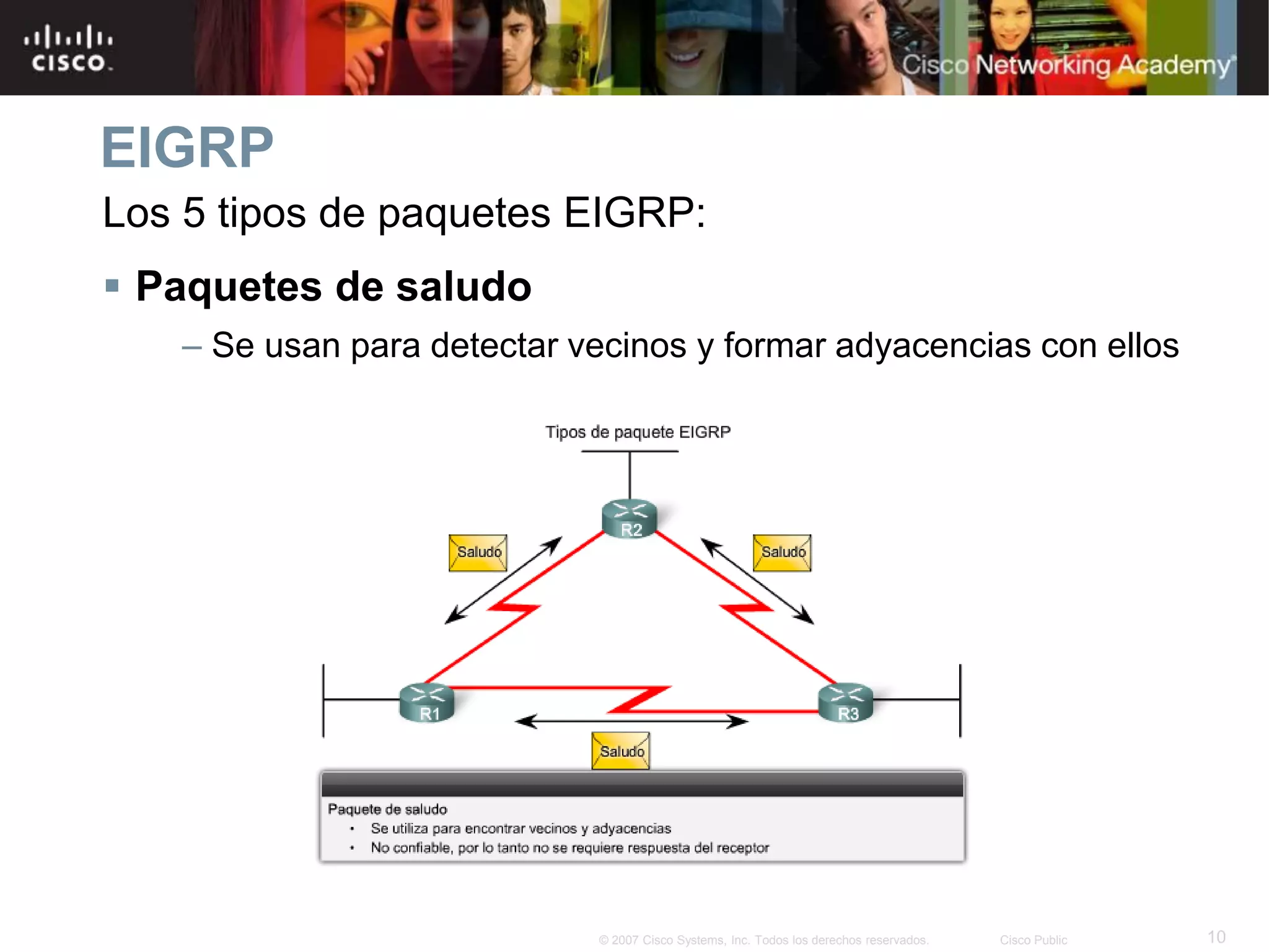 10© 2007 Cisco Systems, Inc. Todos los derechos reservados. Cisco Public
EIGRP
Los 5 tipos de paquetes EIGRP:
 Paquetes de saludo
– Se usan para detectar vecinos y formar adyacencias con ellos
 