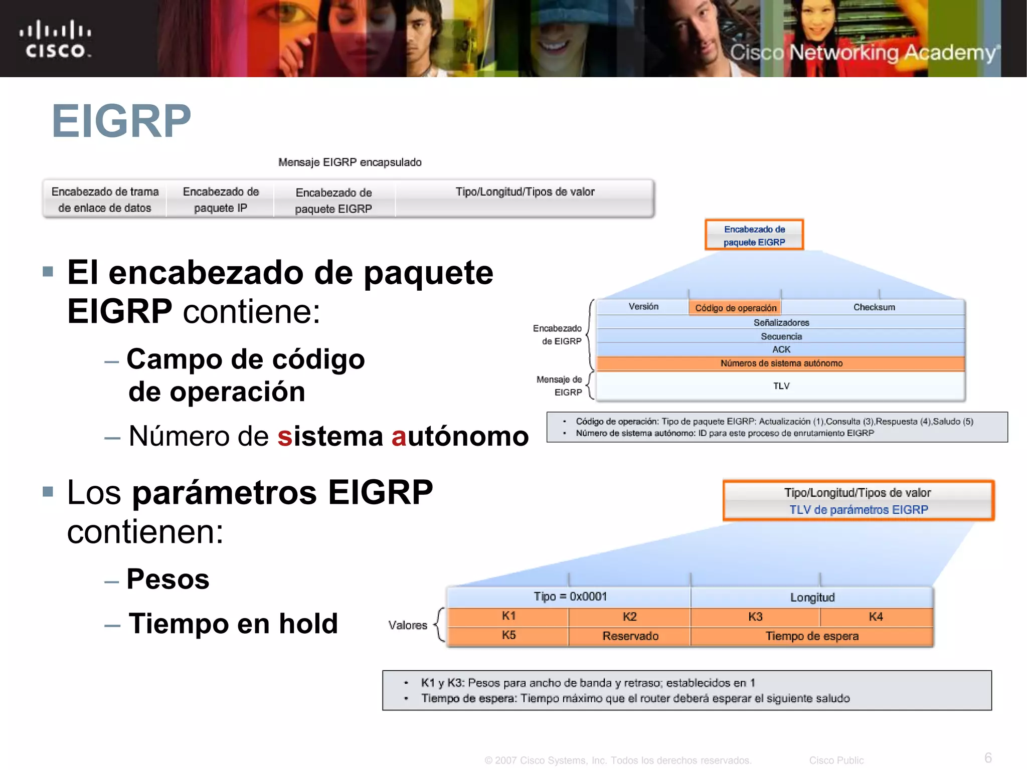 6© 2007 Cisco Systems, Inc. Todos los derechos reservados. Cisco Public
EIGRP
 El encabezado de paquete
EIGRP contiene:
– Campo de código
de operación
– Número de sistema autónomo
 Los parámetros EIGRP
contienen:
– Pesos
– Tiempo en hold
 