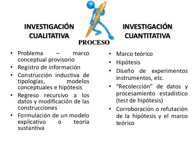 Resultado de imagen para INVESTIGACION CUALITATIVA