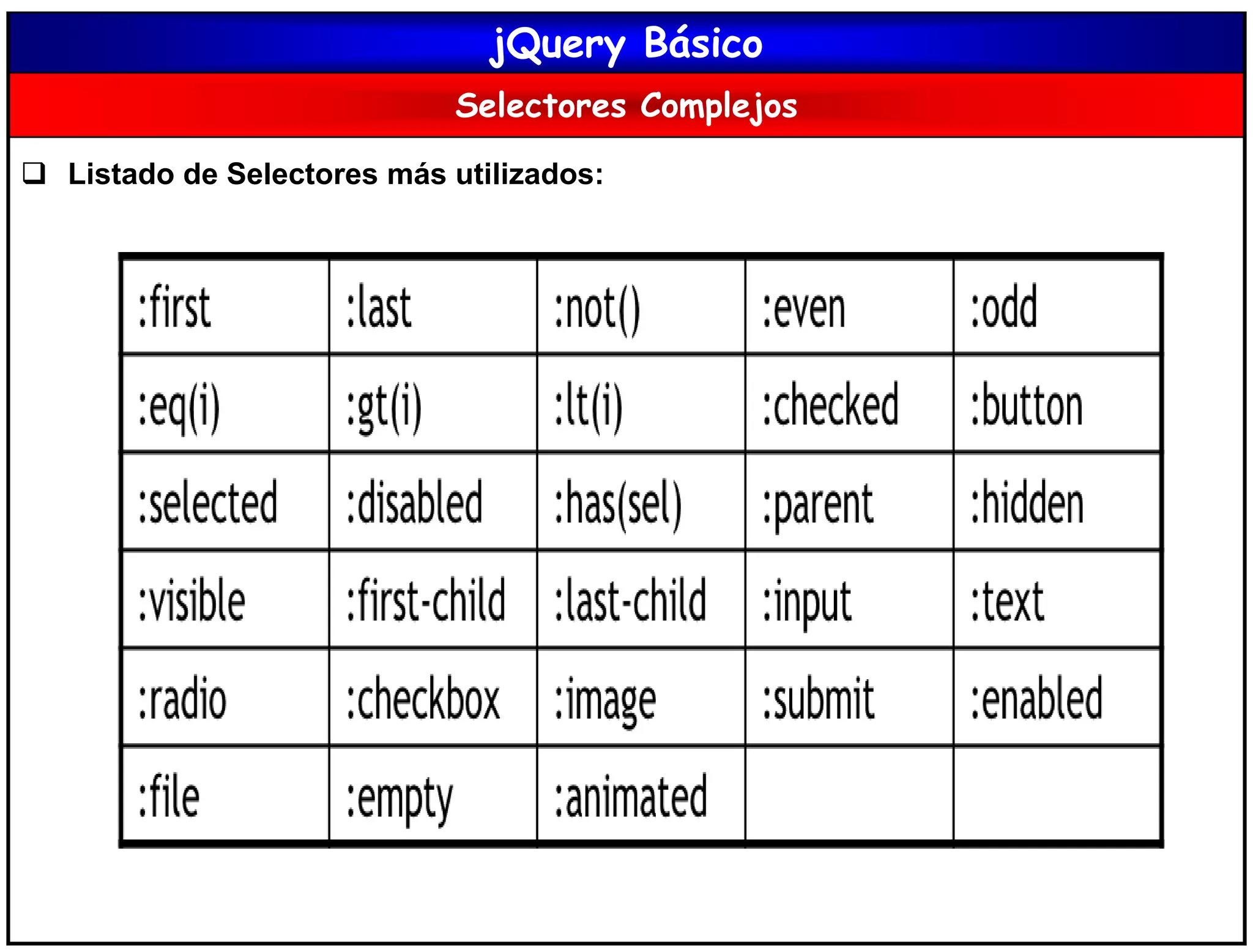 jQuery Básico
Selectores Complejos
 Listado de Selectores más utilizados:
 