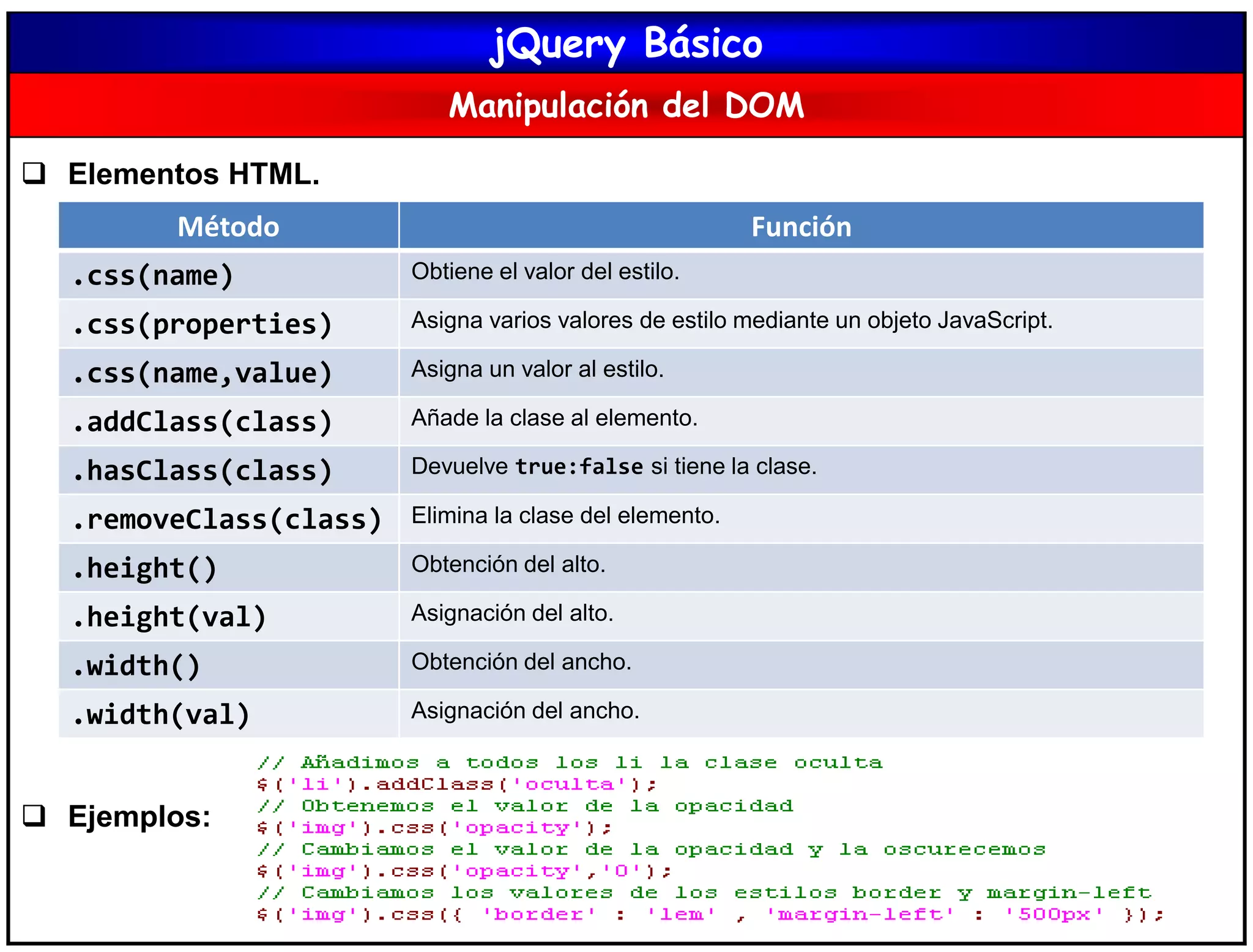 jQuery Básico
Manipulación del DOM
 Elementos HTML.
 Ejemplos:
Método Función
.css(name) Obtiene el valor del estilo.
.css(properties) Asigna varios valores de estilo mediante un objeto JavaScript.
.css(name,value) Asigna un valor al estilo.
.addClass(class) Añade la clase al elemento.
.hasClass(class) Devuelve true:false si tiene la clase.
.removeClass(class) Elimina la clase del elemento.
.height() Obtención del alto.
.height(val) Asignación del alto.
.width() Obtención del ancho.
.width(val) Asignación del ancho.
 