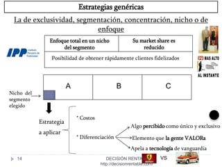 14
Estrategias genéricas
La de exclusividad, segmentación, concentración, nicho o de
enfoque
B CA
Enfoque total en un nicho
del segmento
Su market share es
reducido
Posibilidad de obtener rápidamente clientes fidelizados
Nicho del
segmento
elegido
Estrategia
a aplicar
* Costos
* Diferenciación
Algo percibido como único y exclusivo
Elemento que la gente VALORa
Apela a tecnología de vanguardia
VSDECISIÓN RENTABLE -
http://decisionrentable.com/
 