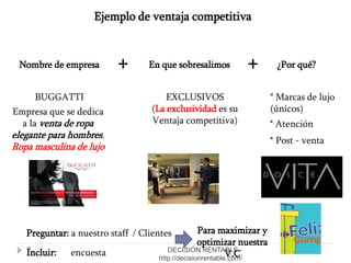 7
Ejemplo de ventaja competitiva
Nombre de empresa En que sobresalimos ¿Por qué?+ +
BUGGATTI EXCLUSIVOS
(La exclusividad es su
Ventaja competitiva)
* Marcas de lujo
(únicos)
* Atención
* Post - venta
Empresa que se dedica
a la venta de ropa
elegante para hombres.
Ropa masculina de lujo
Preguntar: a nuestro staff / Clientes
Incluir: encuesta
Para maximizar y
optimizar nuestra
V.CDECISIÓN RENTABLE -
http://decisionrentable.com/
 