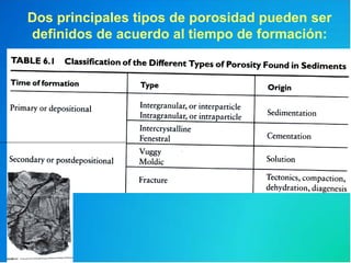 Dos principales tipos de porosidad pueden ser
definidos de acuerdo al tiempo de formación:
 