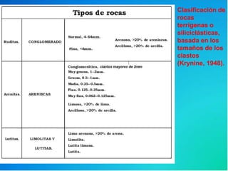 Clasificación de
rocas
terrígenas o
siliciclásticas,
basada en los
tamaños de los
clastos
(Krynine, 1948).
 