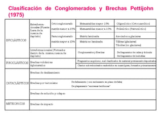 Clasificación de Conglomerados y Brechas Pettijohn
(1975)
 