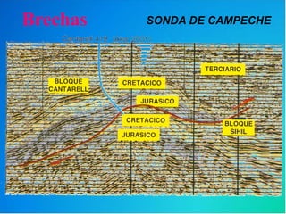 SONDA DE CAMPECHEBrechas
 