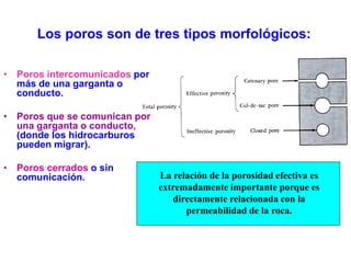 • Poros intercomunicados por
más de una garganta o
conducto.
• Poros que se comunican por
una garganta o conducto,
(donde los hidrocarburos
pueden migrar).
• Poros cerrados o sin
comunicación. La relación de la porosidad efectiva es
extremadamente importante porque es
directamente relacionada con la
permeabilidad de la roca.
Los poros son de tres tipos morfológicos:
 