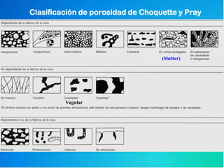 Clasificación de porosidad de Choquette y Pray
(Shelter)
Vugular
 