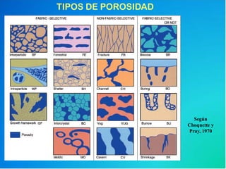 TIPOS DE POROSIDAD
Según
Choquette y
Pray, 1970
 
