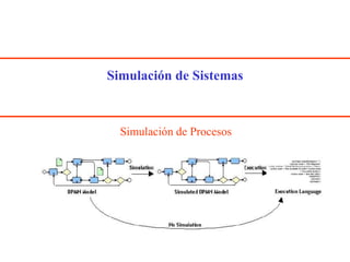 Simulación de Sistemas
Simulación de Procesos
 
