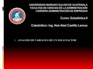 UNIVERSIDAD MARIANO GALVEZ DE GUATEMALA
FACULTAD DE CIENCIAS DE LAADMINISTRACIÓN
CARRERA:ADMINISTRACIÓN DE EMPRESAS
Curso: Estadística II
Catedrático: Ing. Noé Abel Castillo Lemus
 ANALISIS DE VARIANZA DE UN SOLO FACTOR
 