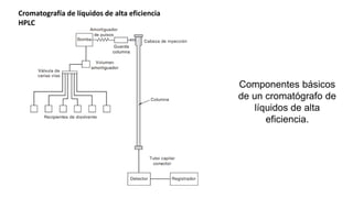 Componentes básicos
de un cromatógrafo de
líquidos de alta
eficiencia.
Cromatografía de líquidos de alta eficiencia
HPLC
 