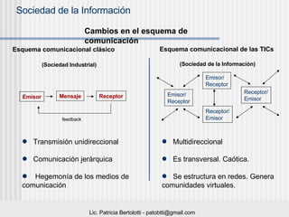 Cambios en el esquema de comunicación Esquema comunicacional clásico (Sociedad Industrial) Transmisión unidireccional  Comunicación jerárquica Hegemonía de los medios de comunicación Esquema comunicacional de las TICs (Sociedad de la Información) Multidireccional  Es transversal. Caótica. Se estructura en redes. Genera comunidades virtuales. Emisor Mensaje Receptor Emisor/ Receptor Receptor/ Emisor Receptor/ Emisor M Emisor/ Receptor feedback 
