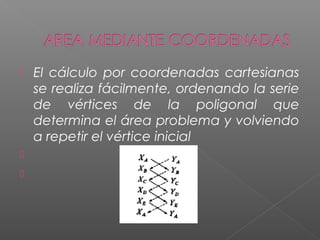  El cálculo por coordenadas cartesianas
se realiza fácilmente, ordenando la serie
de vértices de la poligonal que
determina el área problema y volviendo
a repetir el vértice inicial


 