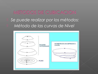  Se puede realizar por los métodos:
 Método de las curvas de Nivel
 