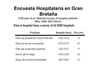 Encuesta Hospitalaria en Gran
Bretaña
S Bruster et al. National survey of hospital patients.
BMJ 1994 309:1542-6.
www.ebandolier.com
 