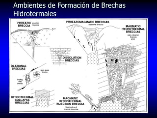 Ambientes de Formación de Brechas
Hidrotermales
 