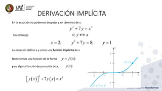 DERIVACIÓN IMPLÍCITA
3 3
7
y y x
+ =
En la ecuación no podemos despejar y en términos de x.
y x
 
3
2; 7 8; 1
x y y y
= + = =
La ecuación define a y como una función implícita de x
Sin embargo
No tenemos una función de la forma ( )
y f x
=
y es alguna función desconocida de x. ( )
y x
( ) ( )
3 3
7
y x y x x
+ =
 
 
 