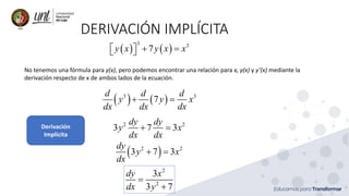 DERIVACIÓN IMPLÍCITA
No tenemos una fórmula para y(x), pero podemos encontrar una relación para x, y(x) y y’(x) mediante la
derivación respecto de x de ambos lados de la ecuación.
( ) ( )
3 3
7
y x y x x
+ =
 
 
( ) ( )
3 3
7
d d d
y y x
dx dx dx
+ =
2 2
3 7 3
dy dy
y x
dx dx
+ =
( )
2 2
3 7 3
dy
y x
dx
+ =
2
2
3
3 7
dy x
dx y
=
+
Derivación
Implícita
 