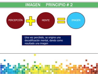 IMAGEN            PRINCIPIO # 2


PERCEPCIÓN                 MENTE                 IMAGEN




             Una vez percibido, se origina una
             decodificación mental, dando como
             resultado una imagen
 
