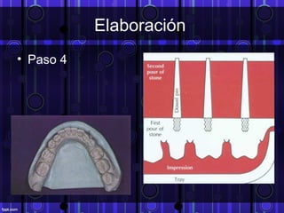 Elaboración
• Paso 4
 