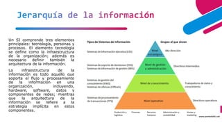 Jerarquía de la información
Un SI comprende tres elementos
principales: tecnología, personas y
procesos. El elemento tecnología
se define como la infraestructura
de la organización; además es
necesario definir también la
arquitectura de la información.
La infraestructura de la
información es todo aquello que
soporta el flujo y procesamiento
de la información en una
organización, incluyendo,
hardware, software, datos y
componentes de redes; mientras
que la arquitectura de la
información se refiere a la
estrategia implícita en estos
componentes. 15
 