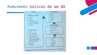 Funciones básicas de un SI
17
 