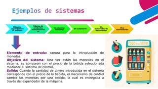 3
Ejemplos de sistemas
Máquina
expendedora
de bebidas
Fábrica de
productos
manufacturad
os
La columna
vertebral Un automóvil
Un
archivador de
documentos
Una
conversación
Elemento de entrada: ranura para la introducción de
monedas.
Objetivo del sistema: Una vez están las monedas en el
sistema, se comparan con el precio de la bebida seleccionada
mediante el sistema de control.
Salida: Cuando la cantidad de dinero introducida en el sistema
corresponde con el precio de la bebida, el mecanismo de control
cambia las monedas por una bebida, la cual es entregada a
través del expendedor de la máquina.
 