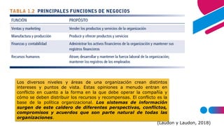 Los diversos niveles y áreas de una organización crean distintos
intereses y puntos de vista. Estas opiniones a menudo entran en
conflicto en cuanto a la forma en la que debe operar la compañía y
cómo se deben distribuir los recursos y recompensas. El conflicto es la
base de la política organizacional. Los sistemas de información
surgen de este caldero de diferentes perspectivas, conflictos,
compromisos y acuerdos que son parte natural de todas las
organizaciones.
(Laudon y Laudon, 2018)
 