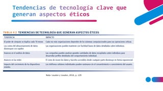 Tendencias de tecnología clave que
generan aspectos éticos
Nota. Loudon y Loudon, 2016, p. 129
 