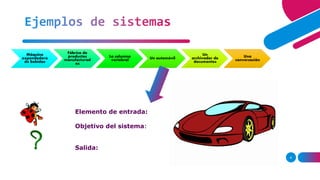 4
Ejemplos de sistemas
Máquina
expendedora
de bebidas
Fábrica de
productos
manufacturad
os
La columna
vertebral Un automóvil
Un
archivador de
documentos
Una
conversación
Elemento de entrada:
Objetivo del sistema:
Salida:
 