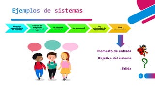 5
Ejemplos de sistemas
Máquina
expendedora
de bebidas
Fábrica de
productos
manufacturad
os
La columna
vertebral Un automóvil
Un
archivador de
documentos
Una
conversación
Elemento de entrada
Objetivo del sistema
Salida
 