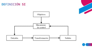 7
DEFINICIÓN SI
 
