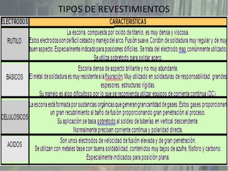 Clase 13 soldadura electrodos