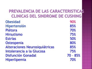 Obesidad 90%
Hipertensión 85%
Plétora 70%
Hirsutismo 75%
Estrías 50%
Osteopenia 80%
Alteraciones Neurosiquiátricas 85%
Intolerancia a la Glucosa 75%
Disfunción Gonadal 70 – 85%
Hiperlipemia 70%
 