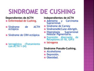 Dependientes de ACTH
 Enfermedad de Cushing.
 Síndrome de ACTH
ectópica
 Síndrome de CRH ectópica
 Iatrogénica (Tratamiento
con ACTH 1-24)
Independientes de ACTH
 Adenoma y Carcinoma
Suprarrenal.
 Síndrome de Carney
 SíndromeMcCune-Albrigth.
 Hiperplasia Suprarrenal
Nodular Pigmentaria.
 Expresión Aberrante de
Receptores (Il-1β, GIP)I
 Iatrogena
Síndrome Pseudo-Cushing.
 Alcoholismo
 Depresión.
 Obesidad.
 