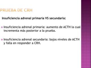 Insuficiencia adrenal primaria VS secundaria:
 Insuficiencia adrenal primaria: aumento de ACTH la cual
incrementa más posterior a la prueba.
 Insuficiencia adrenal secundaria: bajos niveles de ACTH
y falla en responder a CRH.
 