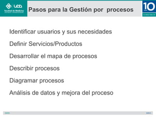 Pasos para la Gestión por procesos
Identificar usuarios y sus necesidades
Definir Servicios/Productos
Desarrollar el mapa de procesos
Describir procesos
Diagramar procesos
Análisis de datos y mejora del proceso
 
