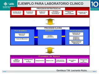 EJEMPLO PARA LABORATORIO CLINICO
Gentileza T.M. Leonardo Rubio.
 