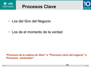 20
Procesos Clave
• Los del Giro del Negocio
• Los de el momento de la verdad
“Procesos de la cadena de Valor” o “Procesos clave del negocio” o
“Procesos misionales”
 