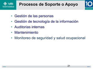 21
Procesos de Soporte o Apoyo
• Gestión de las personas
• Gestión de tecnología de la información
• Auditorias internas
• Mantenimiento
• Monitoreo de seguridad y salud ocupacional
 