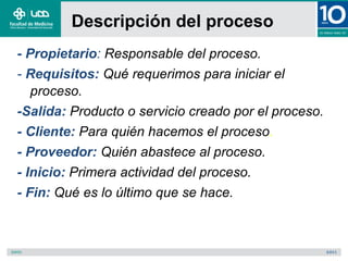 Descripción del proceso
- Propietario: Responsable del proceso.
- Requisitos: Qué requerimos para iniciar el
proceso.
-Salida: Producto o servicio creado por el proceso.
- Cliente: Para quién hacemos el proceso.
- Proveedor: Quién abastece al proceso.
- Inicio: Primera actividad del proceso.
- Fin: Qué es lo último que se hace.
 