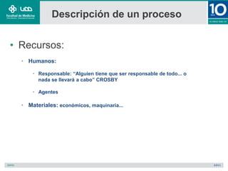 Descripción de un proceso
• Recursos:
• Humanos:
• Responsable: “Alguien tiene que ser responsable de todo... o
nada se llevará a cabo” CROSBY
• Agentes
• Materiales: económicos, maquinaria...
 
