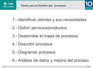 Pasos para la Gestión por procesos
1.- Identificar clientes y sus necesidades
2.- Definir servicios/productos
3.- Desarrollar el mapa de procesos
4.- Describir procesos
5.- Diagramar procesos
6.- Análisis de datos y mejora del proceso
 